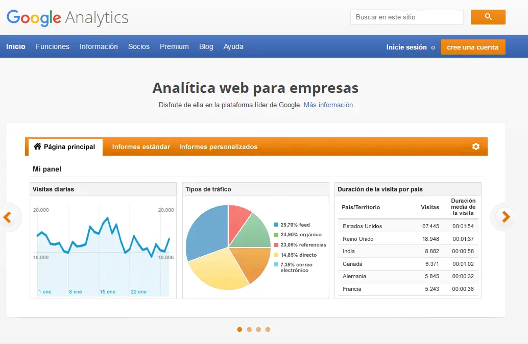 Google Analytics - cree nueva cuenta